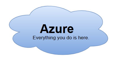 Everything on Azure