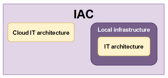 IAC approaches